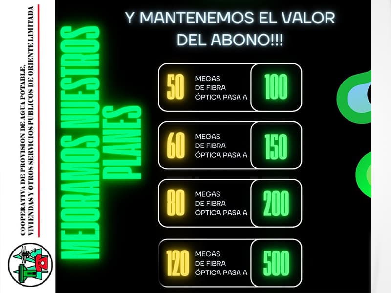 Más megas, el mismo abono